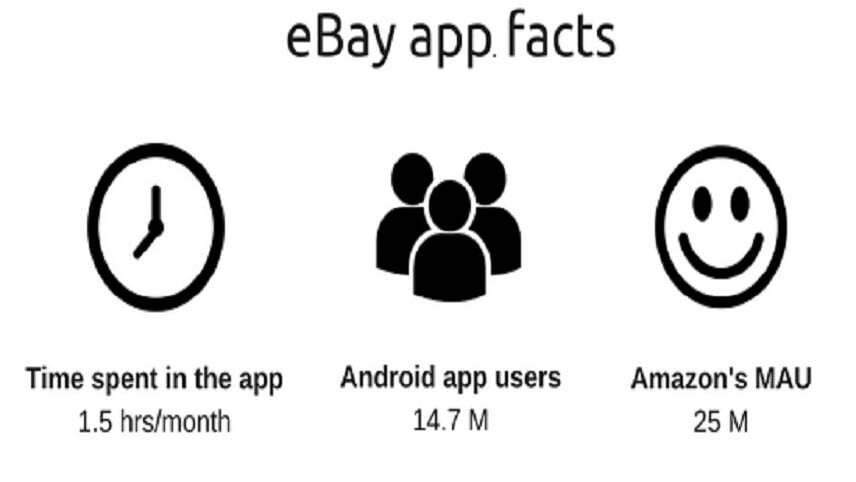 اپلیکیشن فروشگاهی eBay