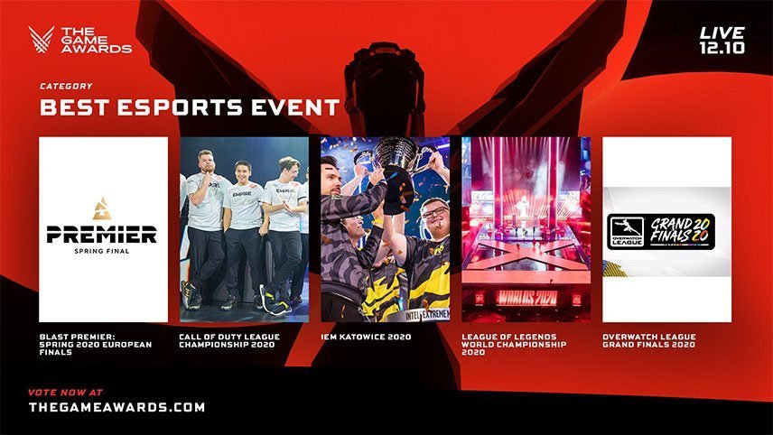 نامزدهای The Game Awards 2020