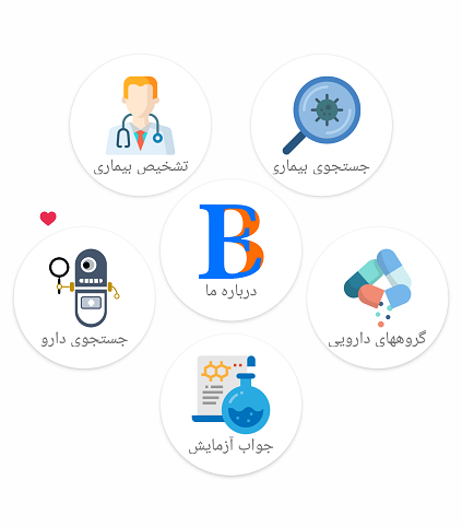 بهترین برنامه اطلاعات دارویی / بهترین برنامه های اطلاعات دارویی