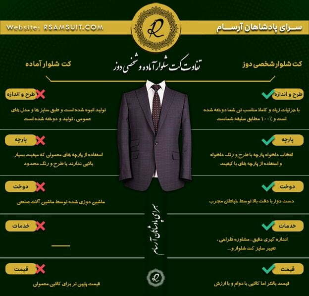 محصولات قابل عرضه در فروشگاه اینترنتی سرای پادشاهان آرسام