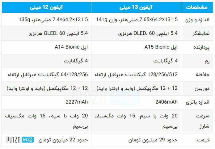 جدول مقایسه ایفون سیزده مینی با ایفون دوازده مینی