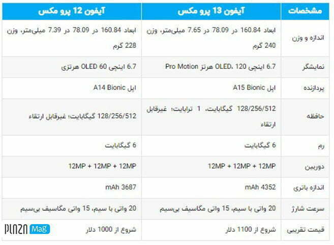 مقایسه ایفون سیزده پرومکس و آیفون دوازده پرو مکس