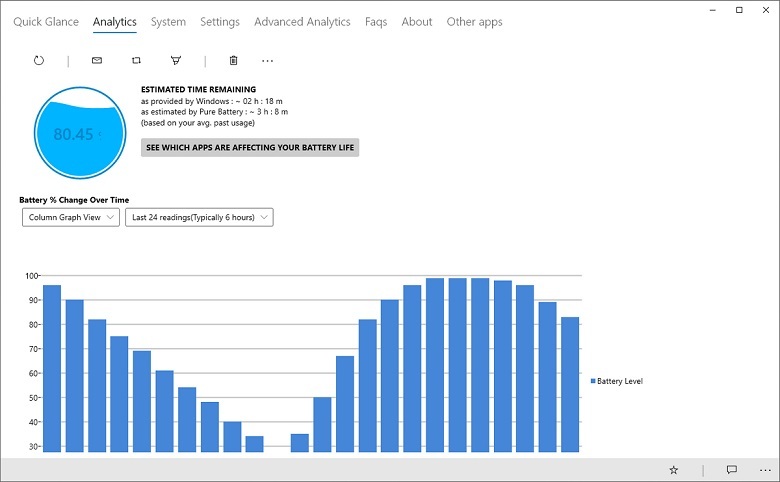 نرم افزار تست باتری لپ تاپ - برنامه تست باطری لپتاپ Pure Battery Analytics