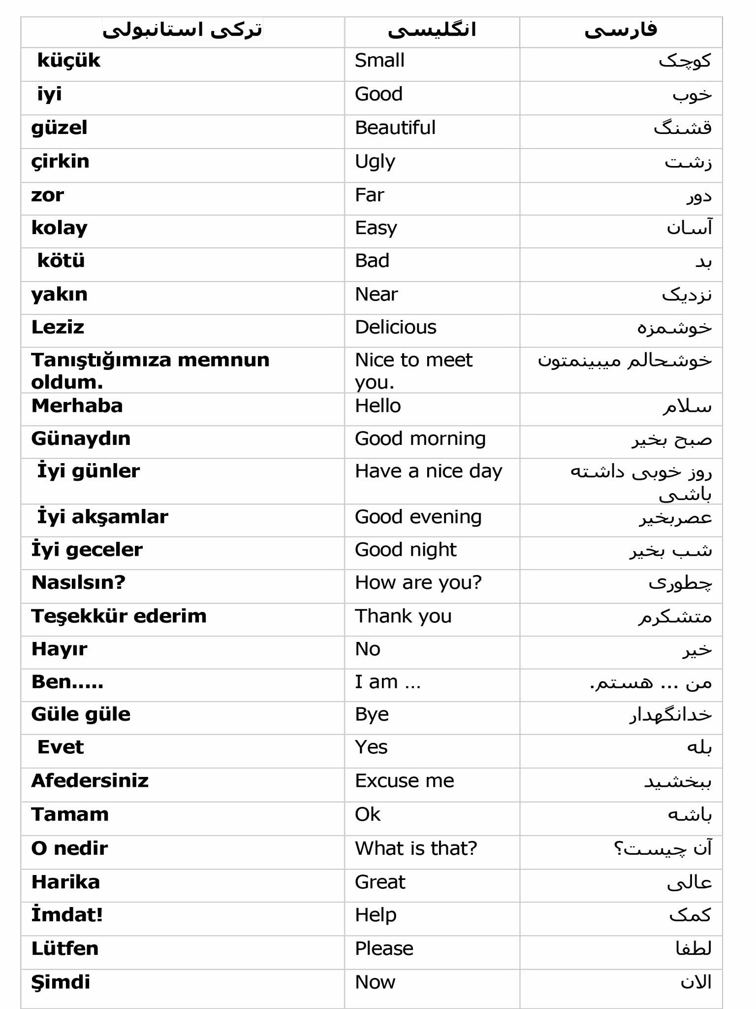 کلمات پرکاربرد ترکی استانبولی با تلفظ