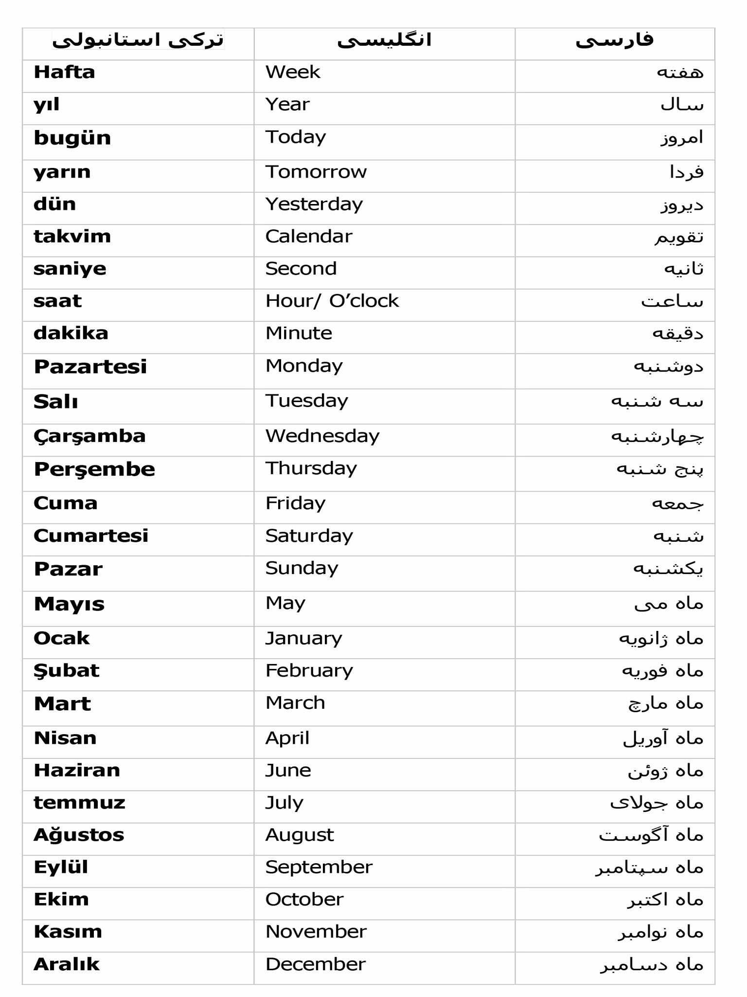 جملات پرکاربرد ترکی استانبولی با تلفظ