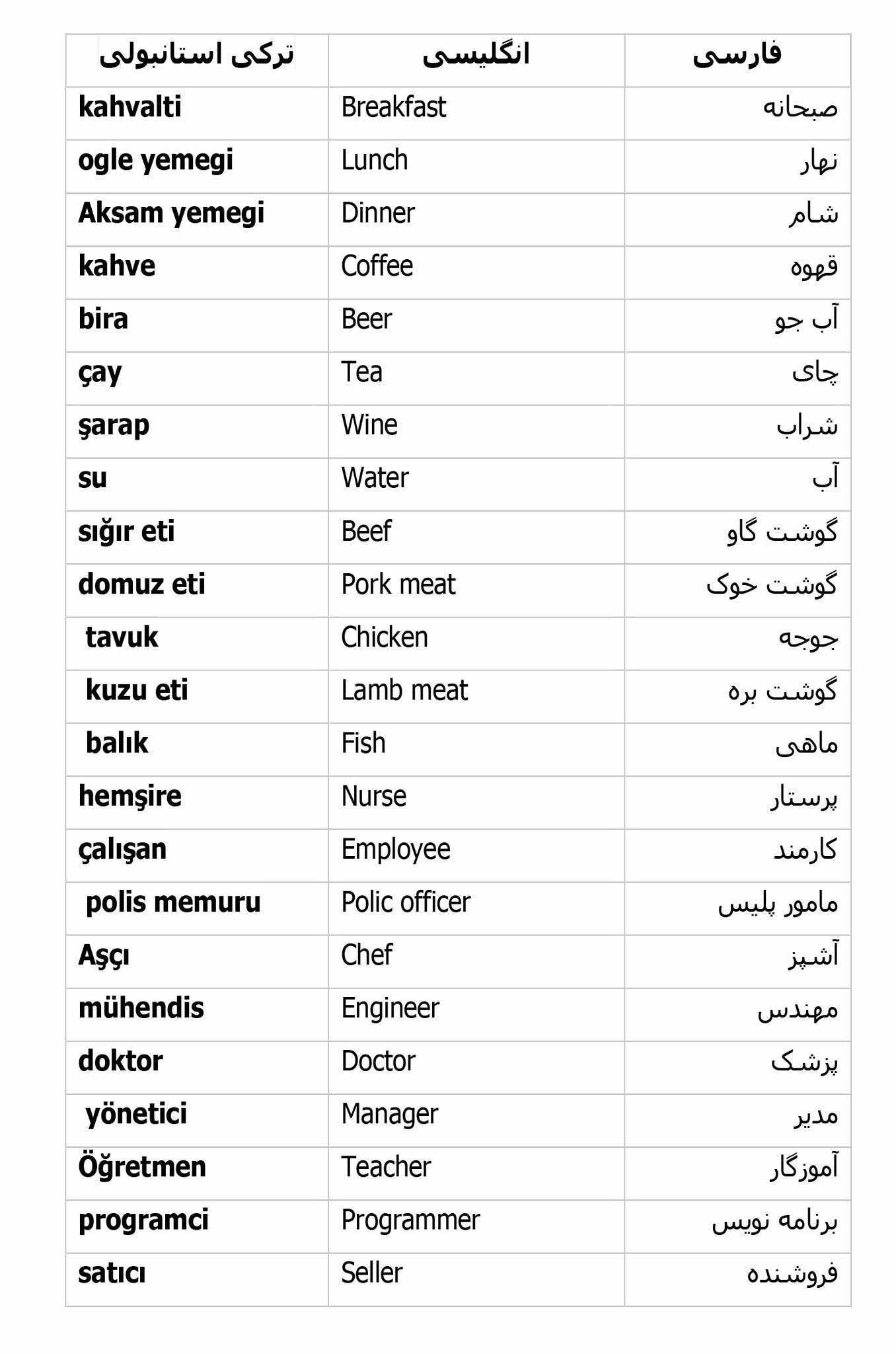 جملات پرکاربرد ترکی استانبولی در سفر