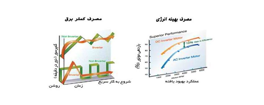 مصرف انرژی کولر گازی بوش