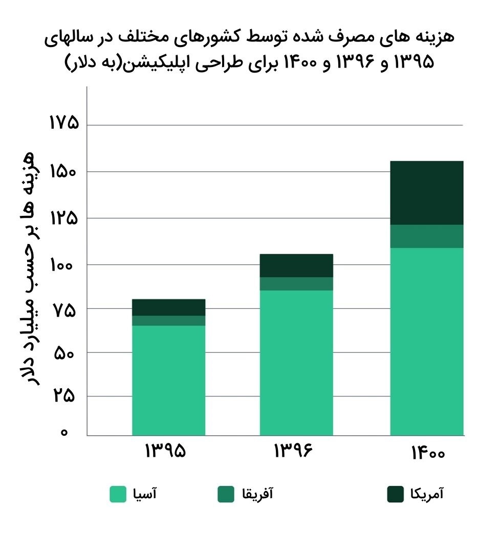 با این حال، یک مشکل وجود دارد - تنها چند محصول در واقع به واقعیت تبدیل می شوند. به همین دلیل بسیار مهم است. ساخت اپلیکیشن ، مانند هر فعالیت پیچیده دیگری، نیازمند یک رویکرد سیستماتیک و توجه به جزئیات است. در اینجا 11 مرحله ساخت اپلیکیشن را ذکر میکنیم: