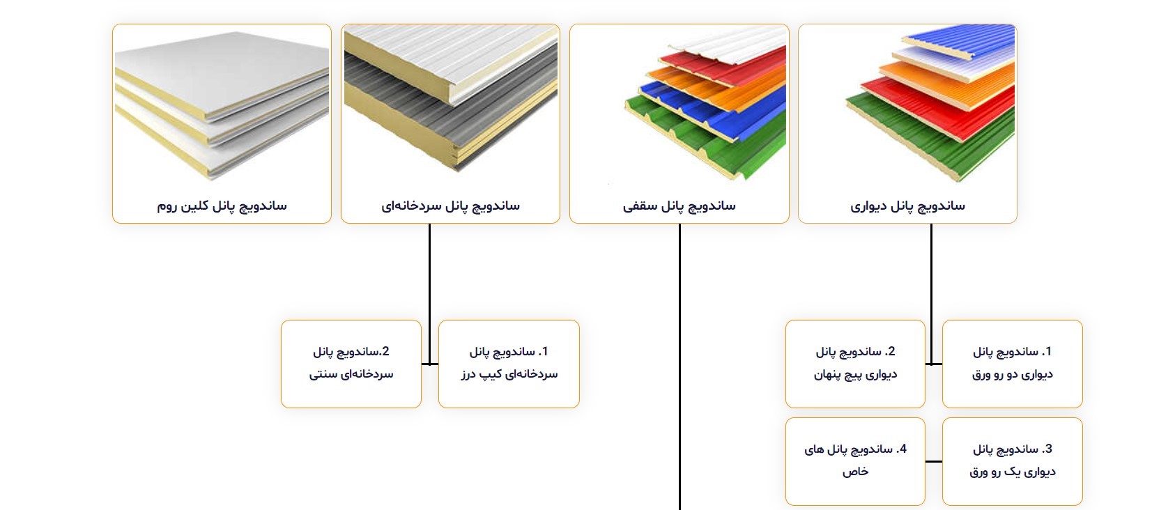 ساندویچ پانل