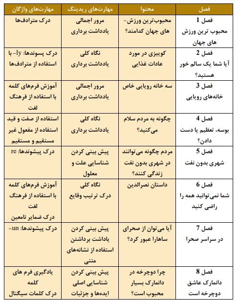 دانلود کتاب select reading elementary