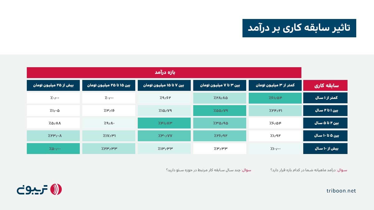 وضعیت حقوق و دستمزد در سئو چگونه است؟