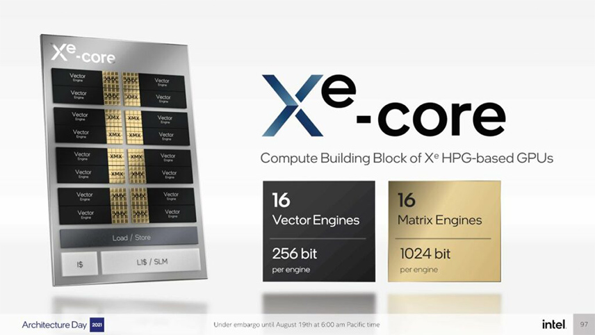 کارت گرافیک دسکتاپ Intel Arc
