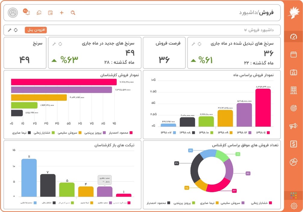 خرید نرم افزار CRM دانا