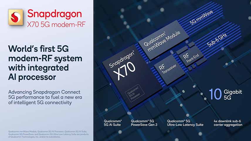 مودم 5G اسنپدراگون X70
