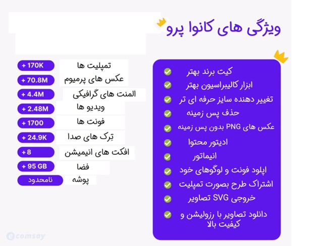 ویژگی های کانوا پرو