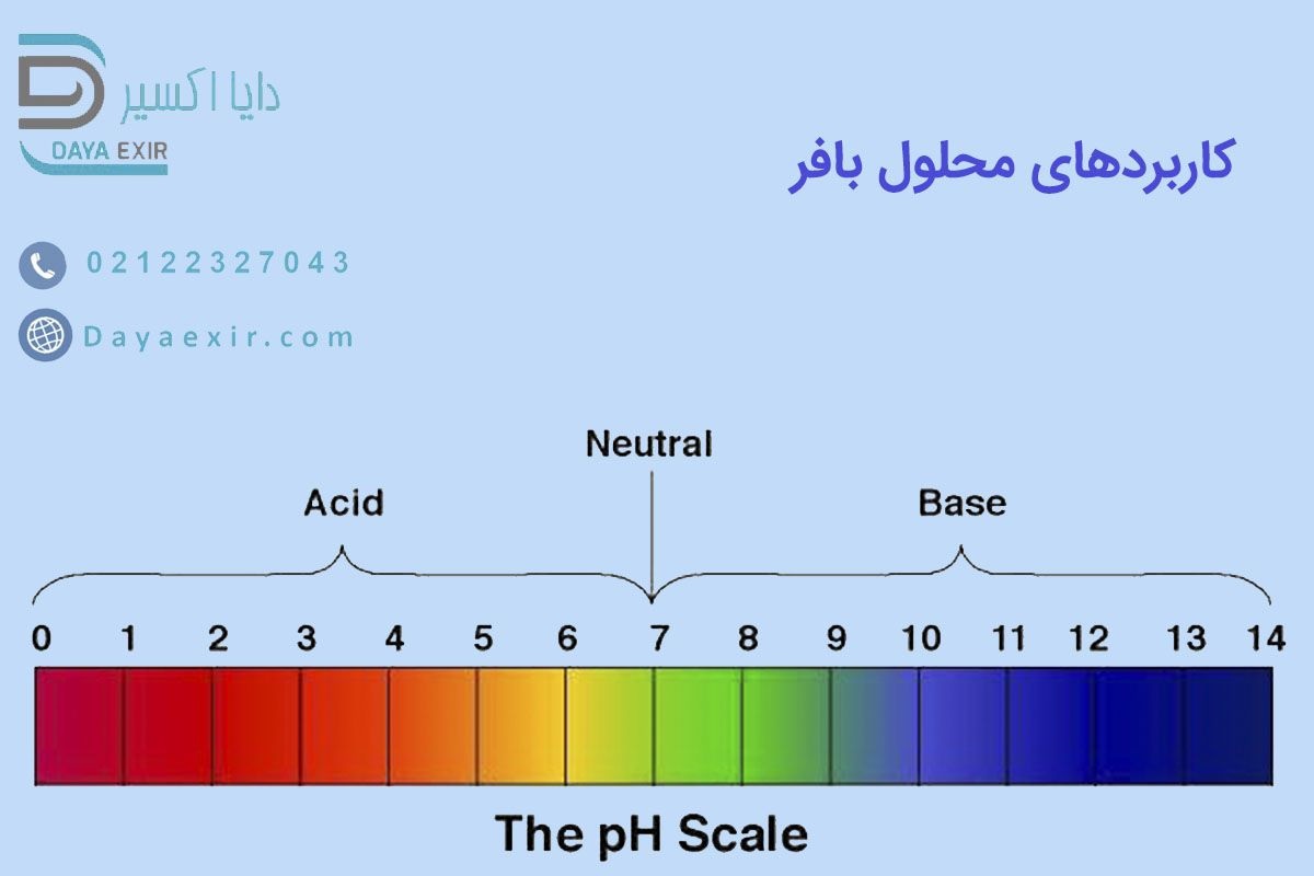 کاربرد محلول بافر - دایا اکسیر