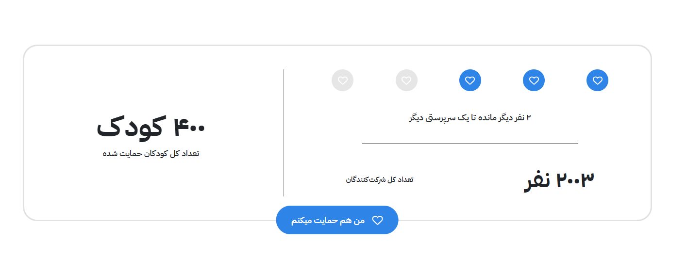 تولد 20 سالگی ایران سرور