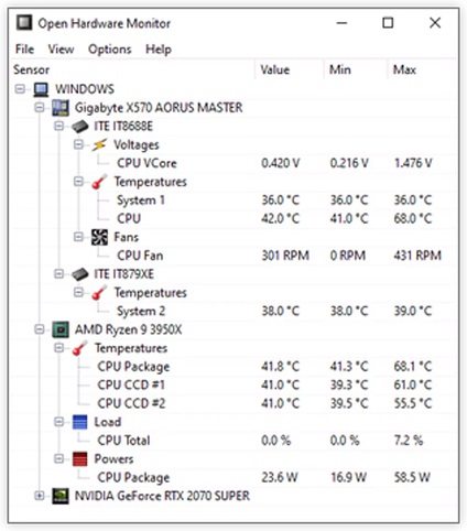 بهترین نرم افزارهای بررسی دمای CPU