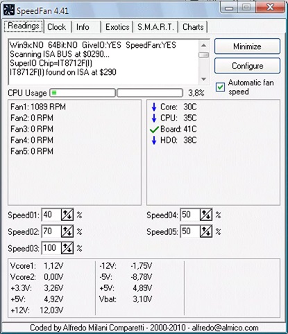 بررسی دمای CPU لپ تاپ