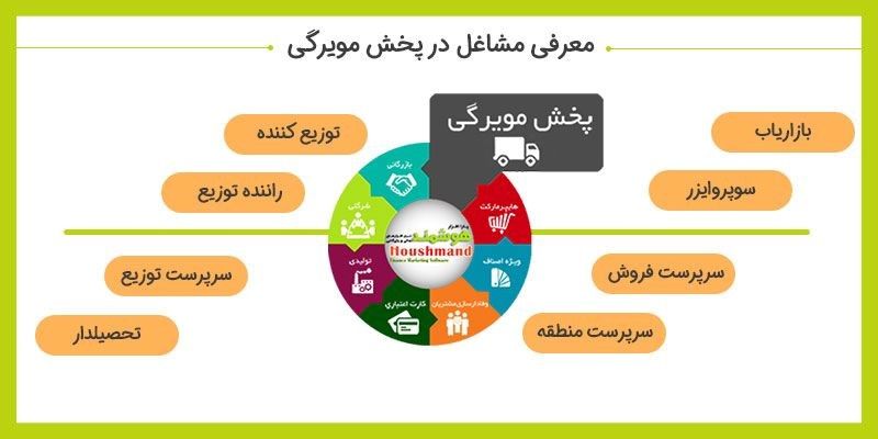 بهترین نرم افزار پخش مویرگی