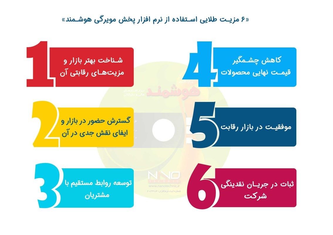 مهمترین چالشهای شرکتهای پخش که نرم افزار هوشمند به آنها پاسخ داده است: