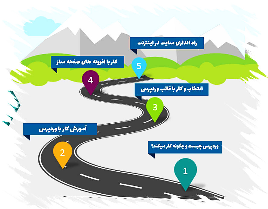 طراحی قالب وردپرس