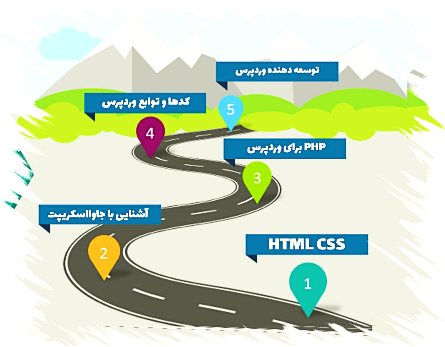 طراحی سایت بدون کدنویسی