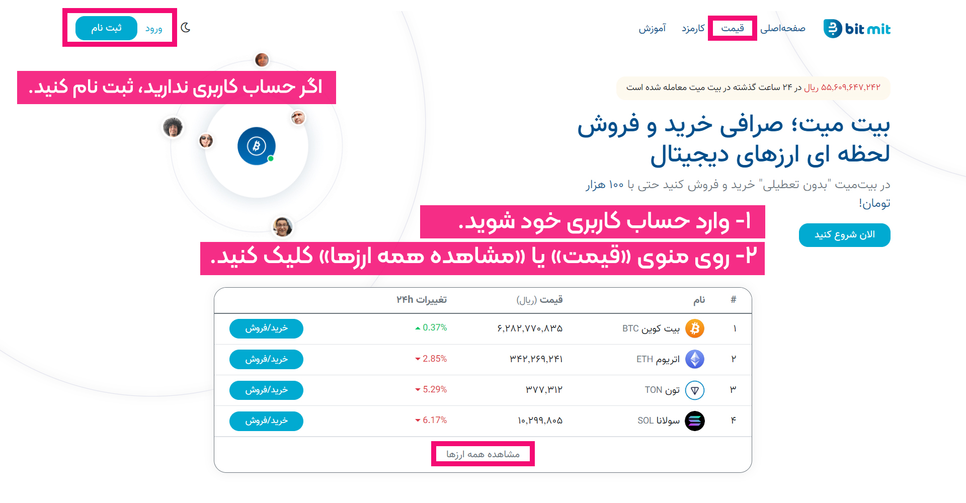 نحوه خرید SNX در صرافی بیت میت