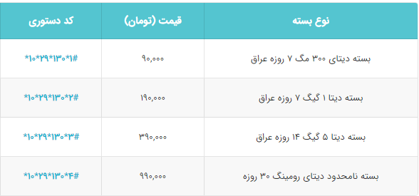 فعال سازی رومینگ همراه اول