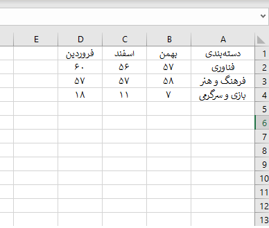 انواع جدول در اکسل