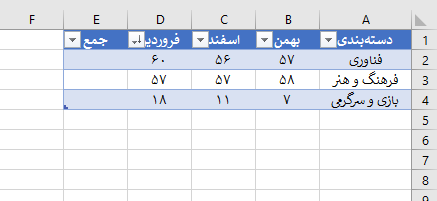 انواع جدول در اکسل