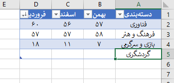 انواع جدول در اکسل