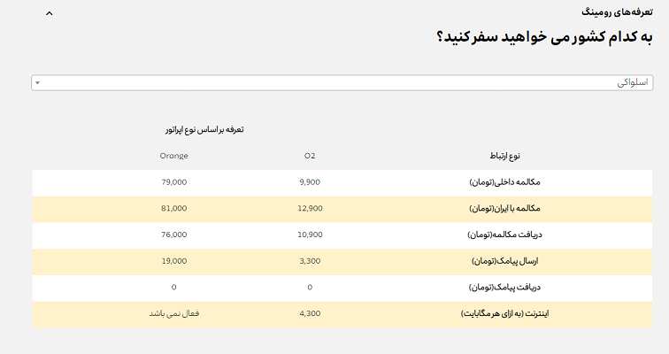 نحوه خرید بسته رومینگ ایرانسل