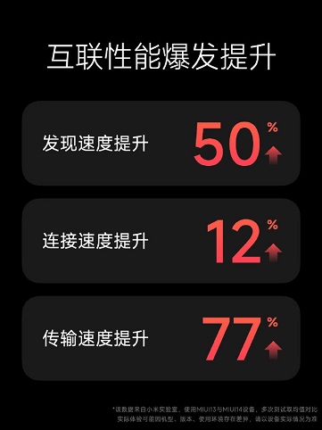 رابط کاربری miui 14