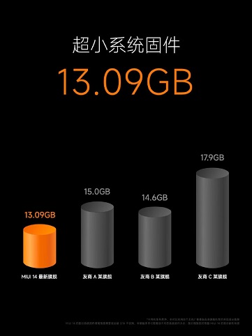 رابط کاربری miui 14