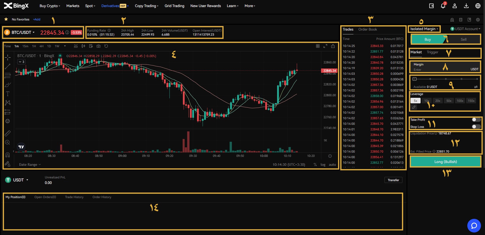 آموزش فیوچرز صرافی بینگ ایکس bingx