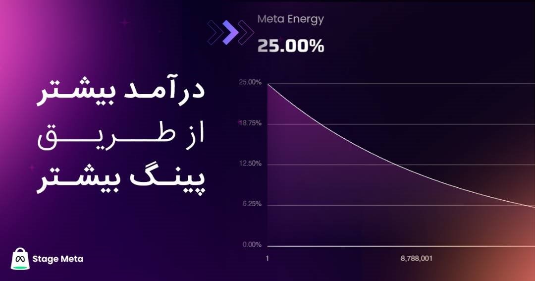کسب درآمد بیشتر با پینگ بیشتر
