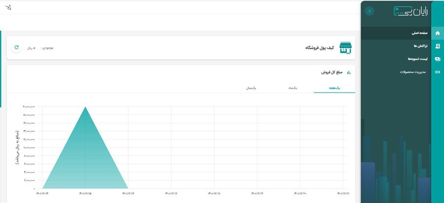 پنل درگاه پرداخت رایان پی