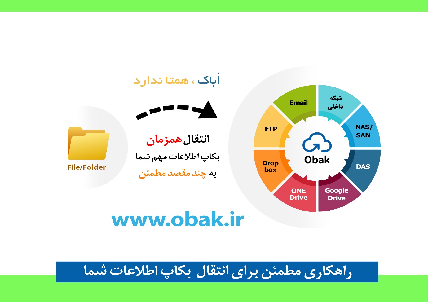 بهترین نرم افزار پشتیبان گیری ایرانی کدام است؟