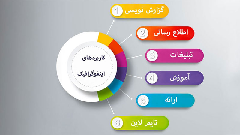 تولید اینفوگرافیک برای افزایش بازدید سایت