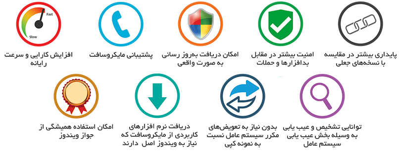 برخی مزایای استفاده از نسخه اصلی لایسنس ویندوز سرور:
