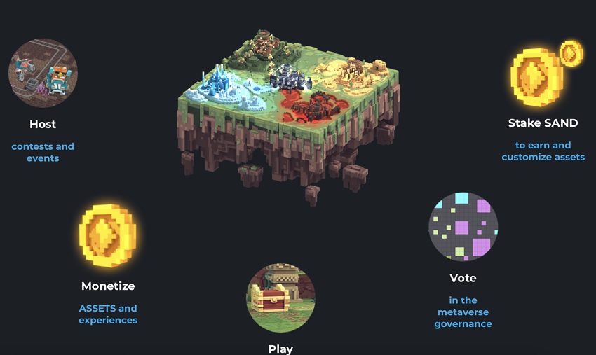 کسب درآمد از بازی Sandbox