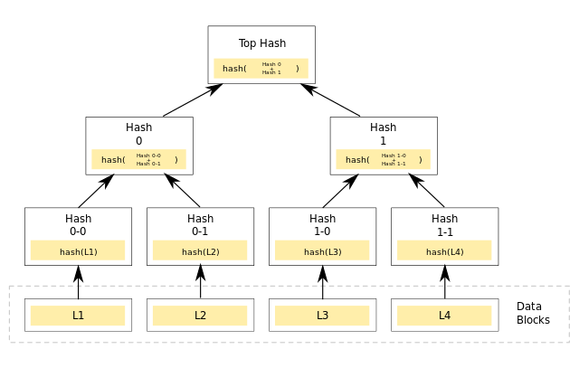 Hash_Tree