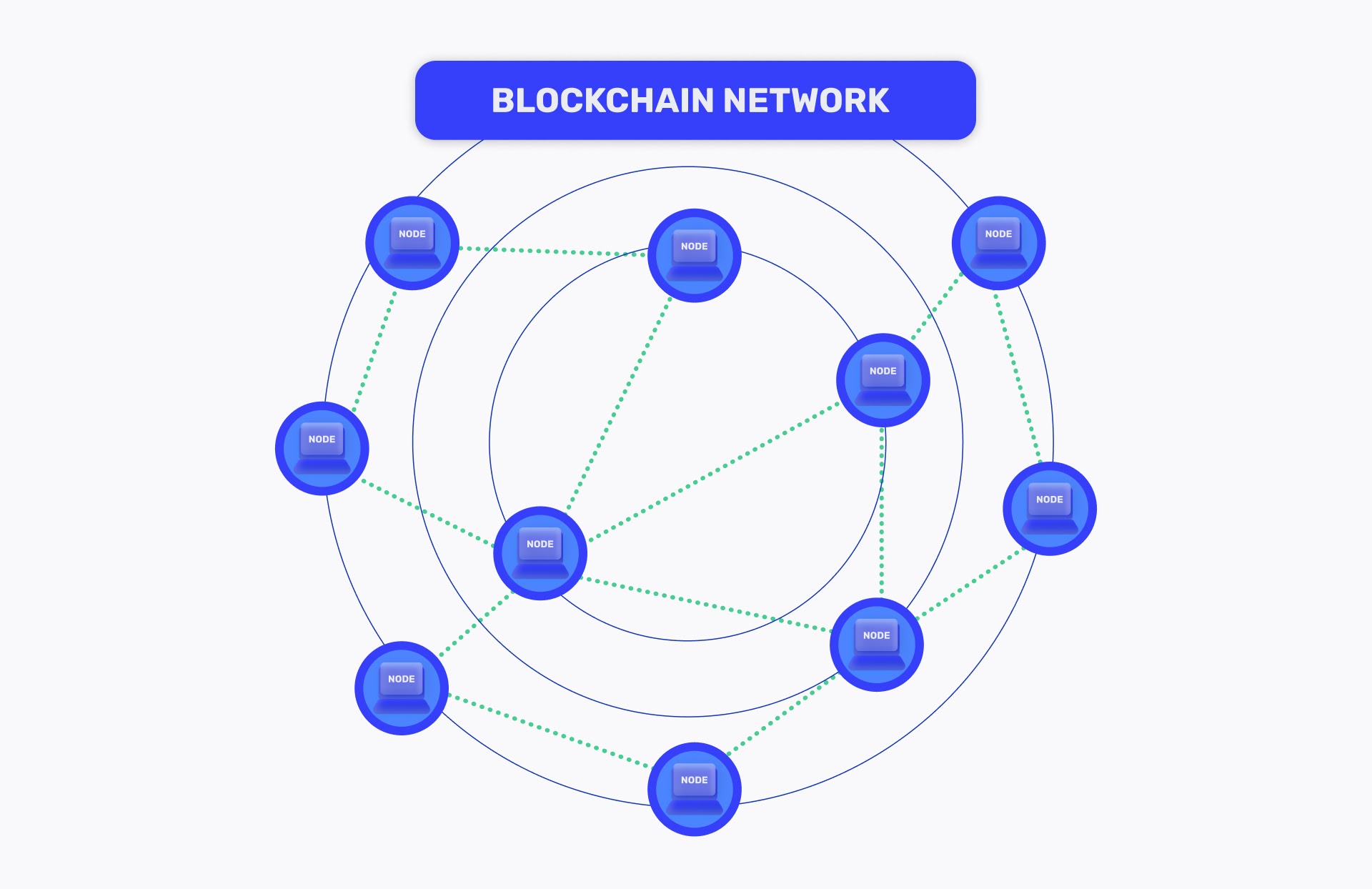 نود یا گره (Node) چیست؟
