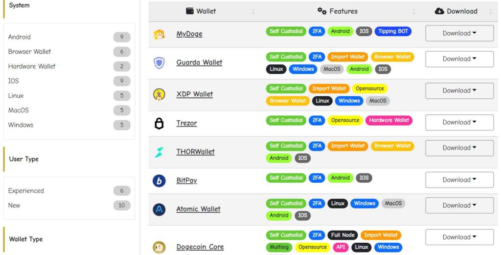 کیف پول دوج کوین
