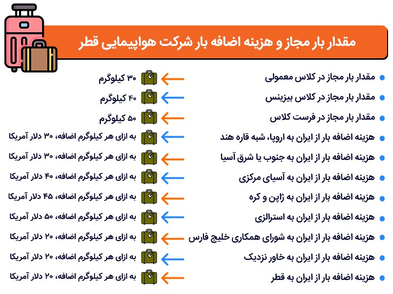 قیمت اضافه بار هواپیمایی قطر