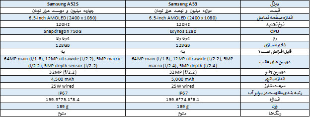 جدول-مقایسه-گوشی-A53-با-A52S