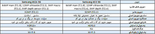 مقایسه-گوشی-آ-۵۳با-A52s-از-نظر-دوربین