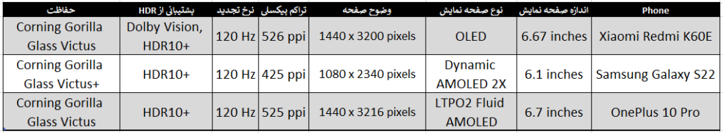 مقایسه گوشی ردمی K60E شیائومی