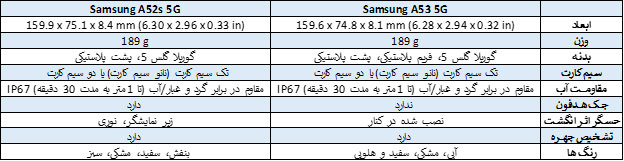 مقایسه-گوشیA53-با-A52s-از-نظر-طراحی